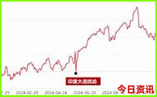 安庆景点排行榜前十名